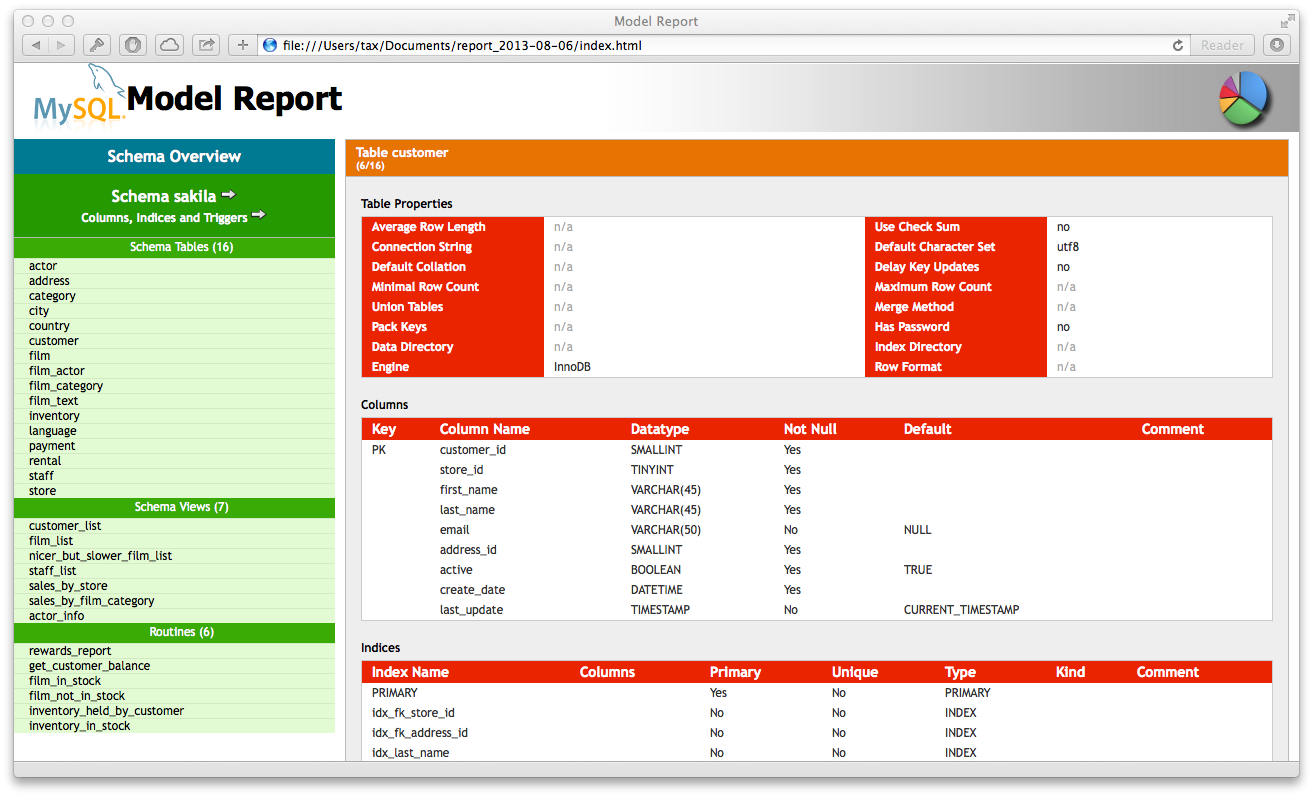  Database Design Best Practices Mysql 