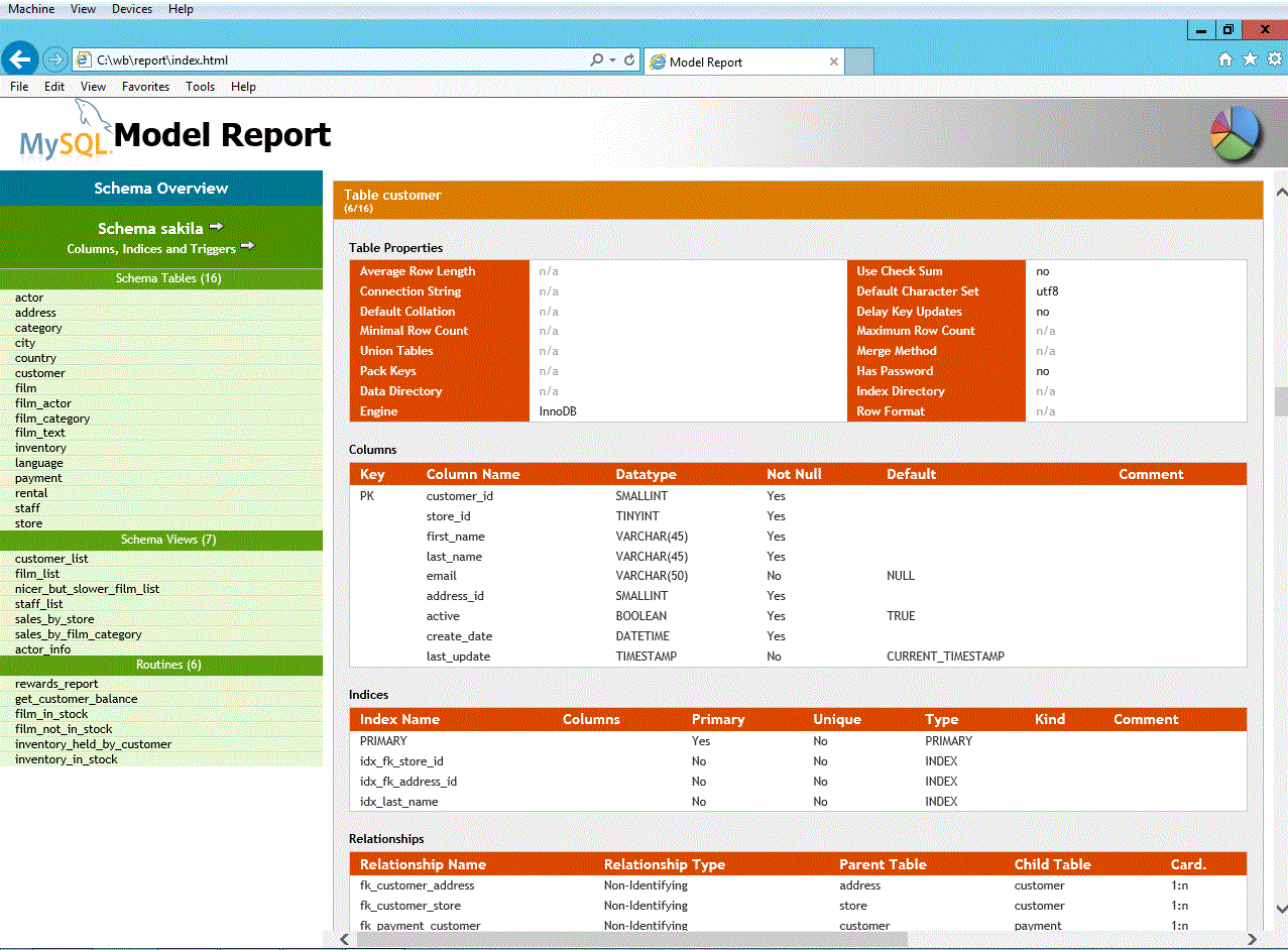 mysql database example